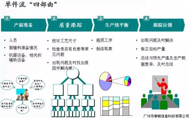 服装单件流 实施详述